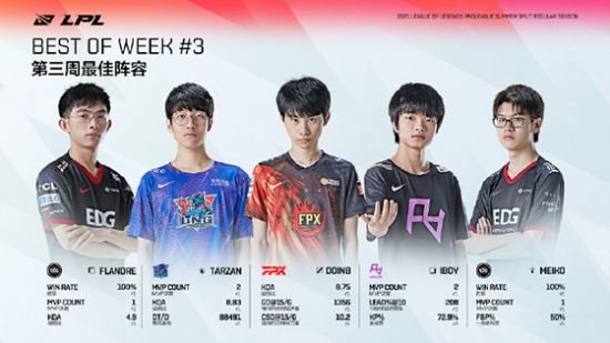 暴雪嘉年华2026创纪录 守望先锋世界杯电竞热潮席卷全球